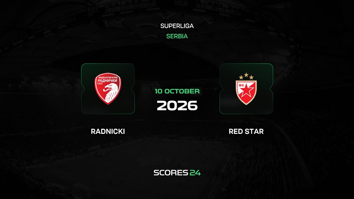 Radnicki vs Crvena Zvezda Prediction 10/10/2026 – H2H Stats, Trends ...